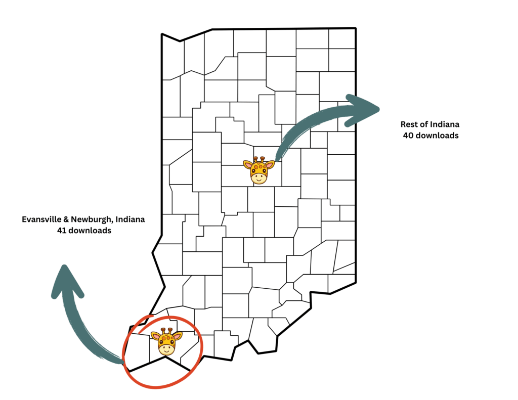 Curriculum Downloads in Indiana - Impact of We Are All Philanthropists